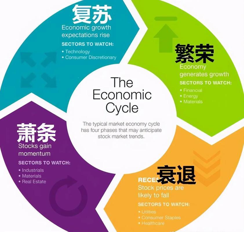 解析行业周期性
       行业周期性如四季轮回，影响深远。以房地产行业为例，
