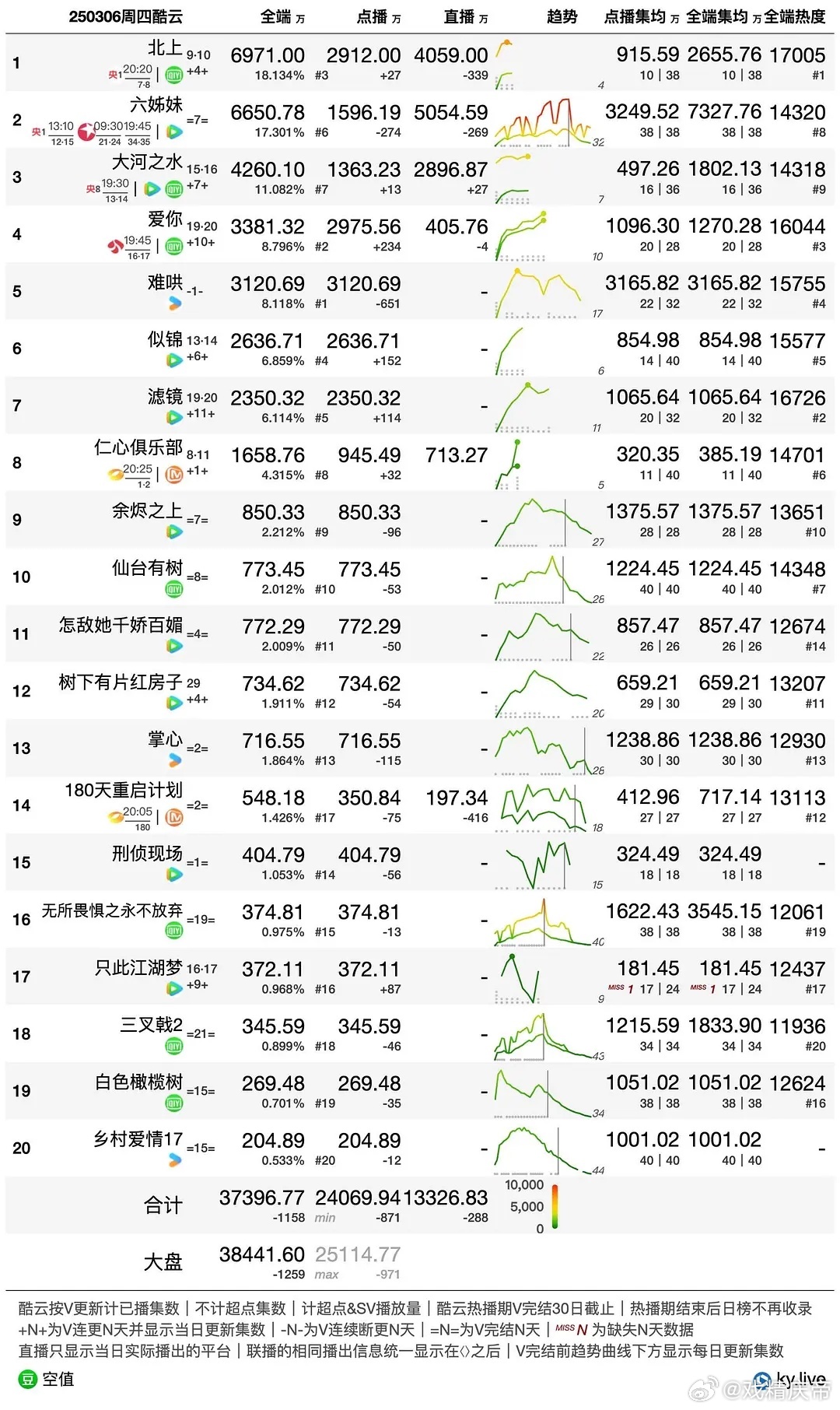 3.6酷云播放量 ​​​