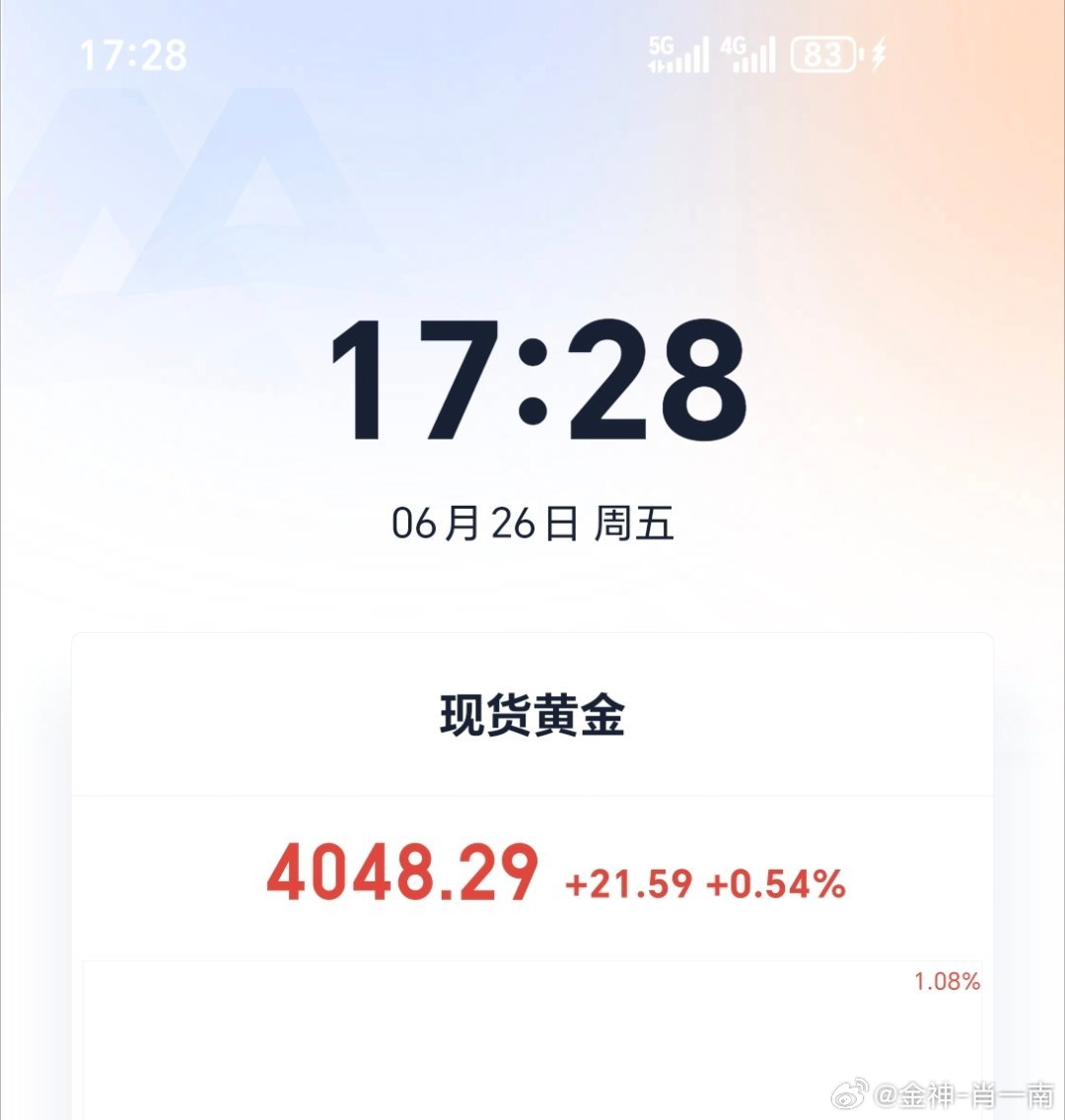黄金现价空干进去，防守4060，目标4008黄金金价外汇黄金