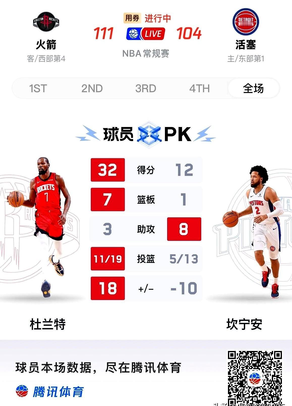 最后一节全队19投只中5！

太阳队眼看到手的胜利，就这么飞了……末节全队只拿了