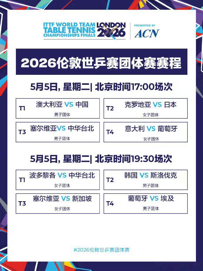 国乒男团今日出战淘汰赛 📅伦敦世乒赛5月5日国乒赛程：17:00 T1 男团1