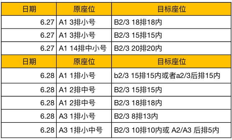🥹换座请求🙇♀️郑州场，具体位置如图。如果可以提供帮助，💰、伴手礼、彩带、
