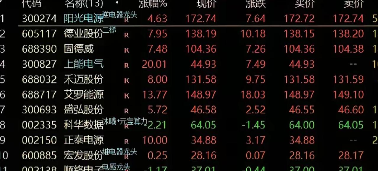 中东这把火，烧出两个赢家，一个最大输家，真够讽刺的。

这把火一烧，最慌的是全世