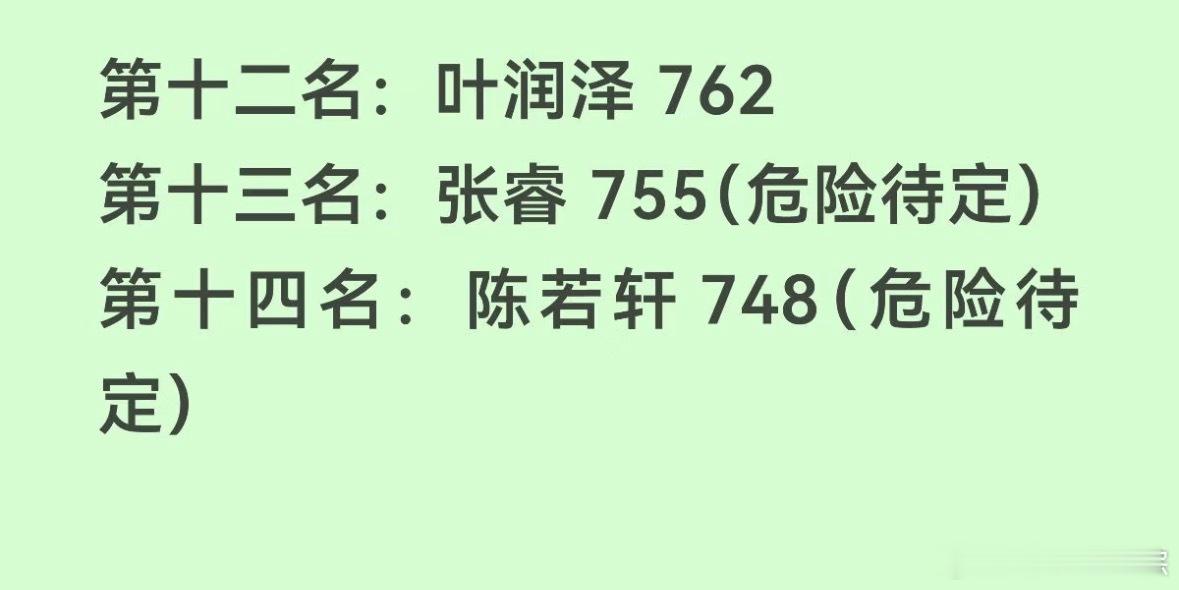 披荆斩棘6初舞台上半场排名：披荆斩棘