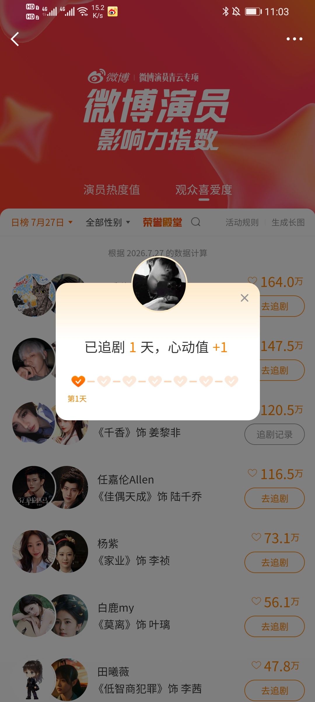 演员影响值Augenstern_星茶彼落