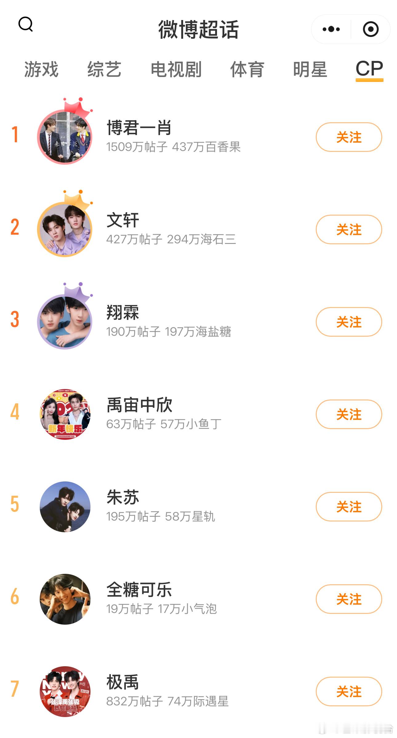 目前TOP20的大热cp们： 