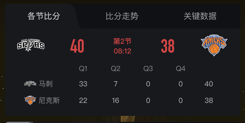 好燃的主场 追到只差两分 