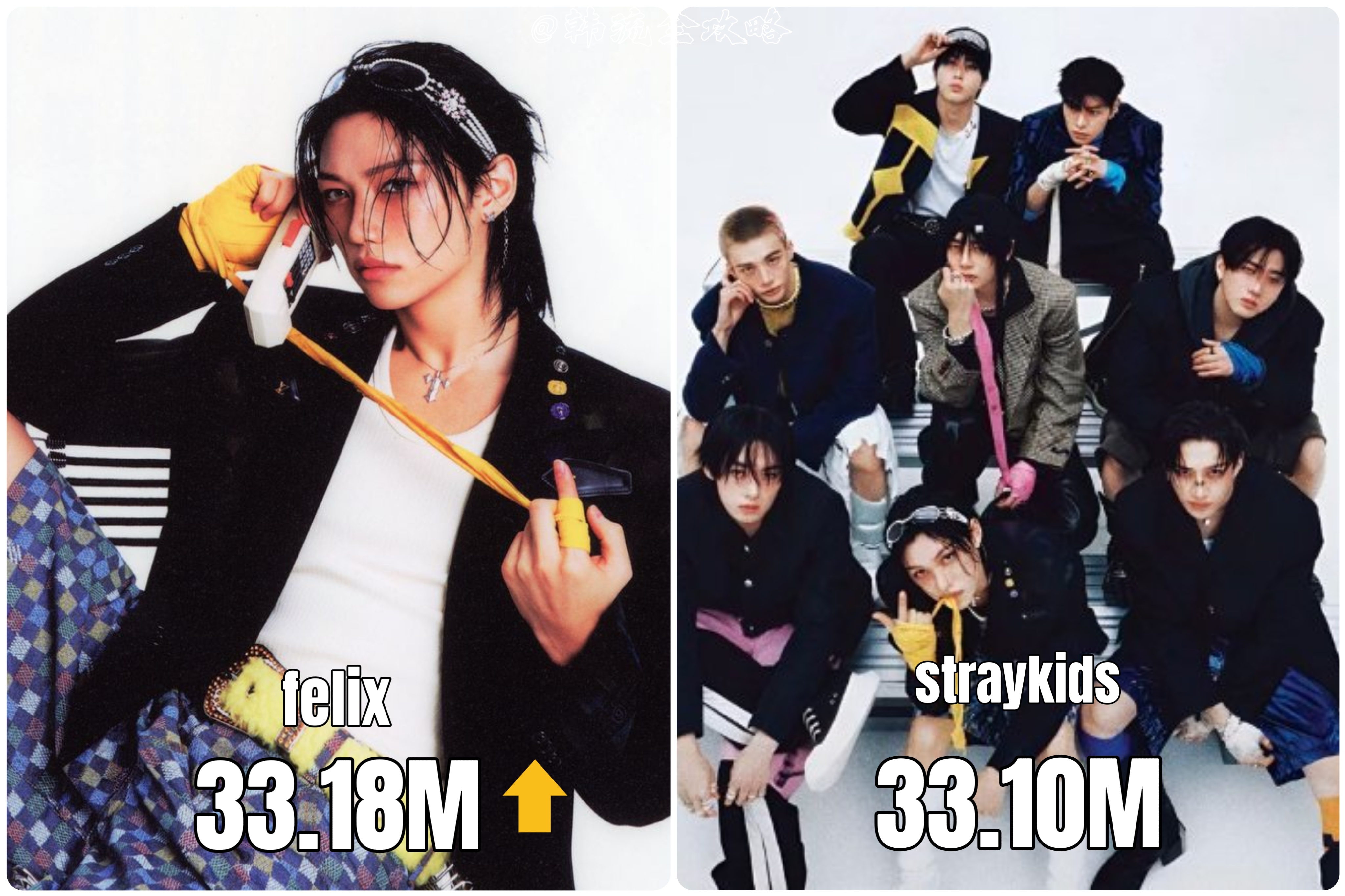 felix超过Stray Kids，成为ins粉丝数第9️⃣高的Kpop男艺人✅