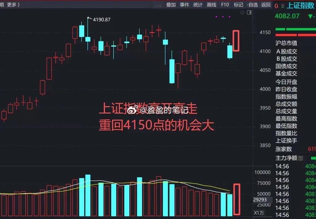A股：散户沸腾了，港股大爆发！周一港股全面上涨，恒科大涨超过3%，A股马年“开门