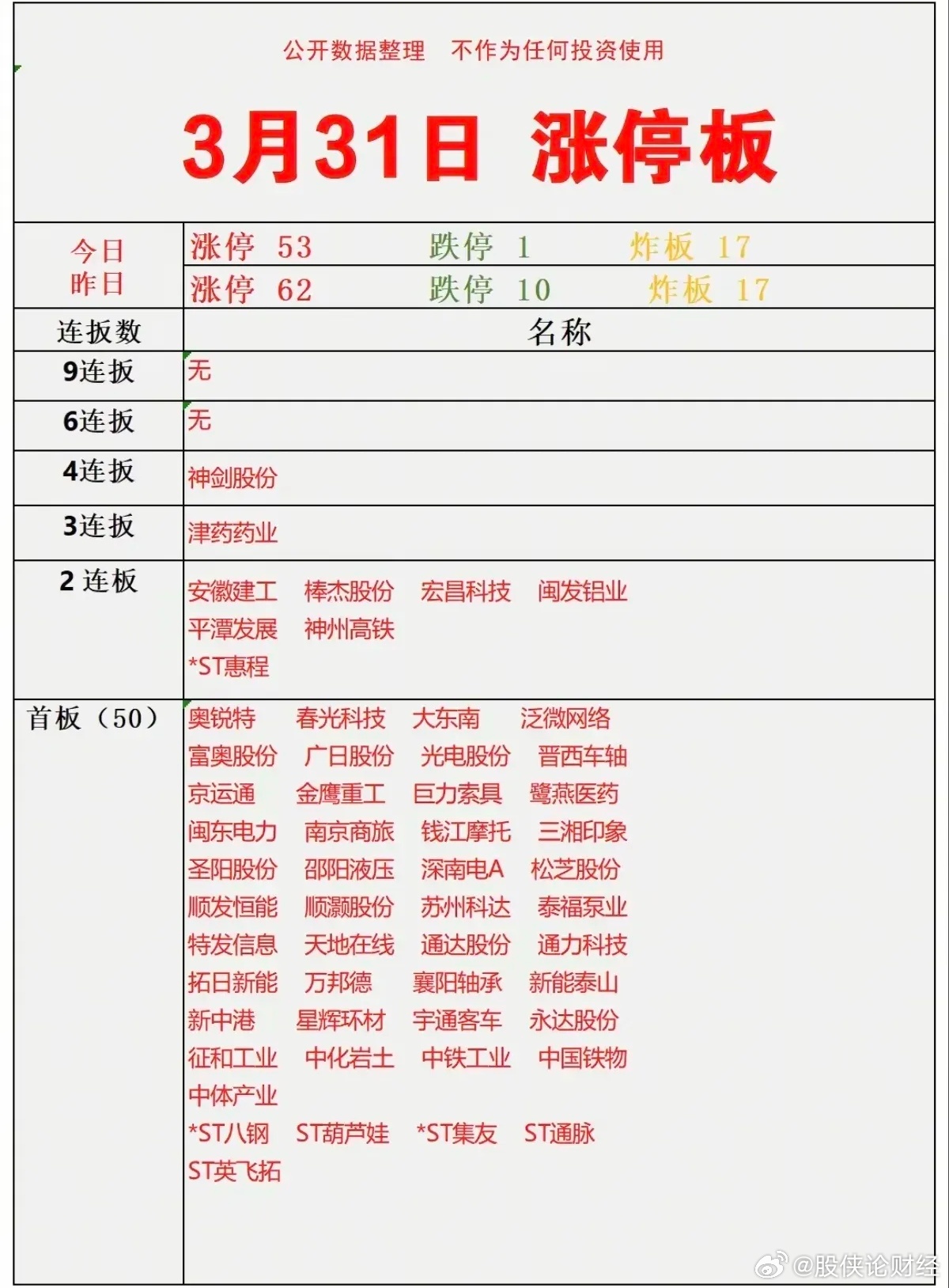 3月31日涨停复盘 