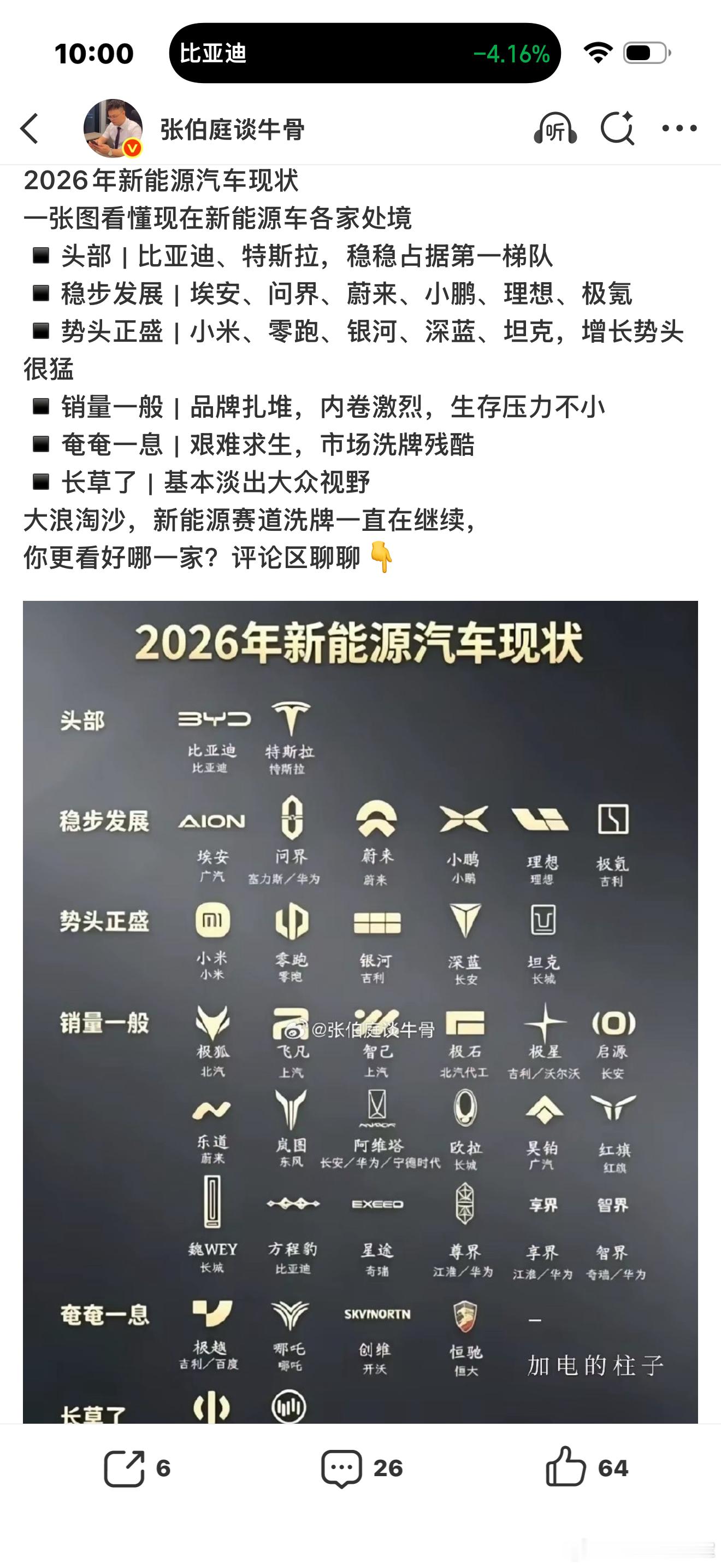 什么水平在这聊汽车！你把方程豹的销量放在一般阵营？除了零跑销量，还有能打的品牌吗