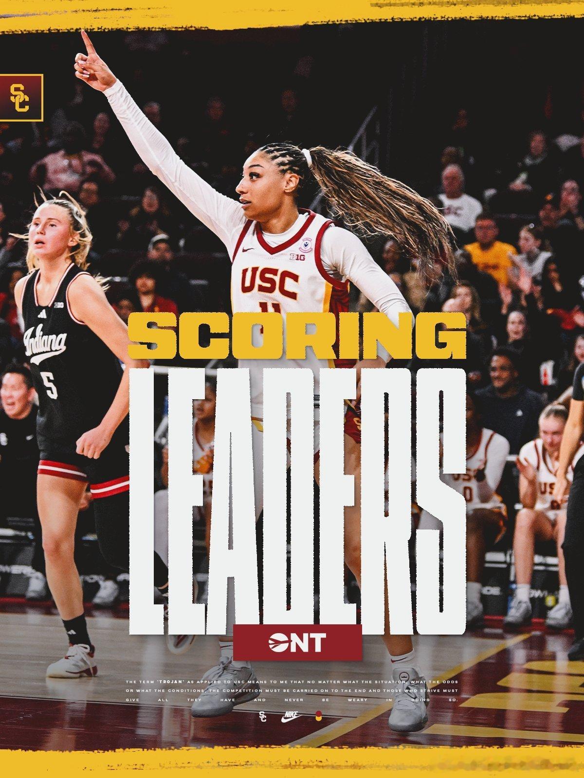 在今天结束的NCAA女篮比赛中，USC主场以79-73击败印第安纳大学，取得五连