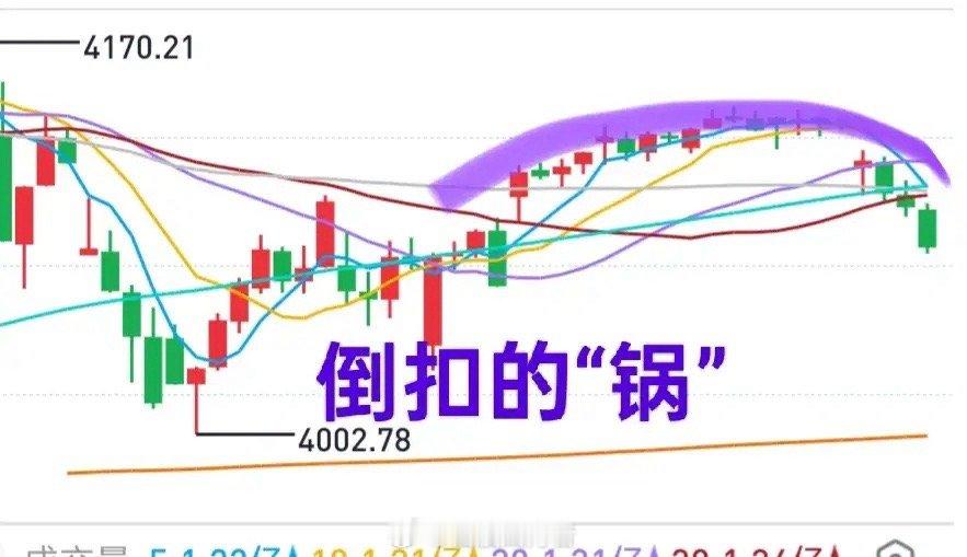 A股：节后大盘可能经历“印象深刻”的过程（3/4月）！我11日和12日相继提示风