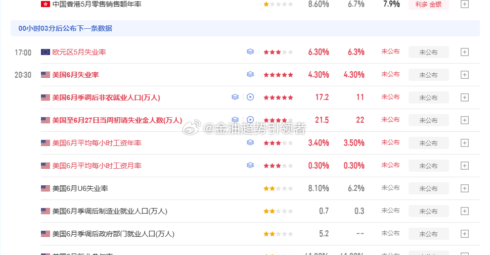 说一下今晚大非农黄金三种走势，看完不用乱猜先讲最简单的逻辑：黄金涨跌核心看美国就