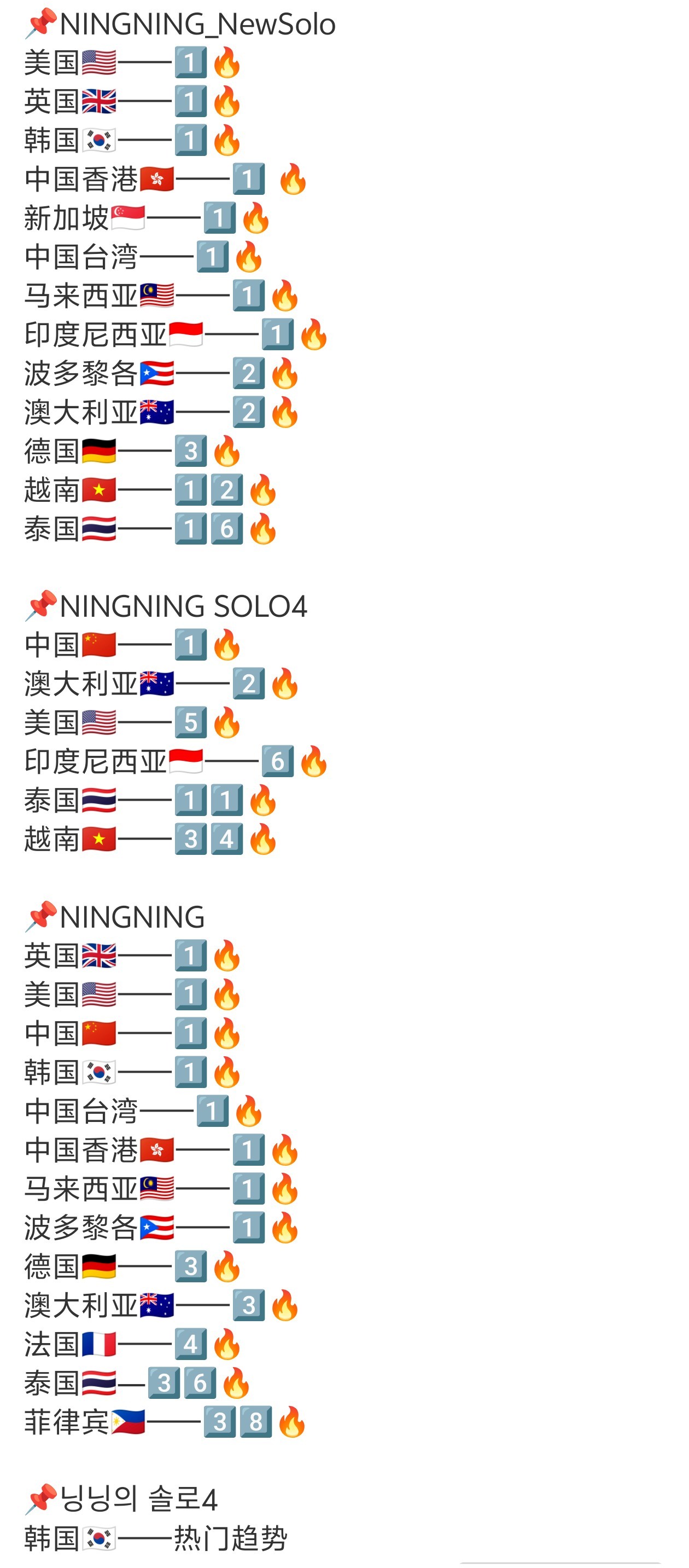 宁艺卓solo4舞台登上13个国家（16个地区）趋势，aespa首尔演唱会day