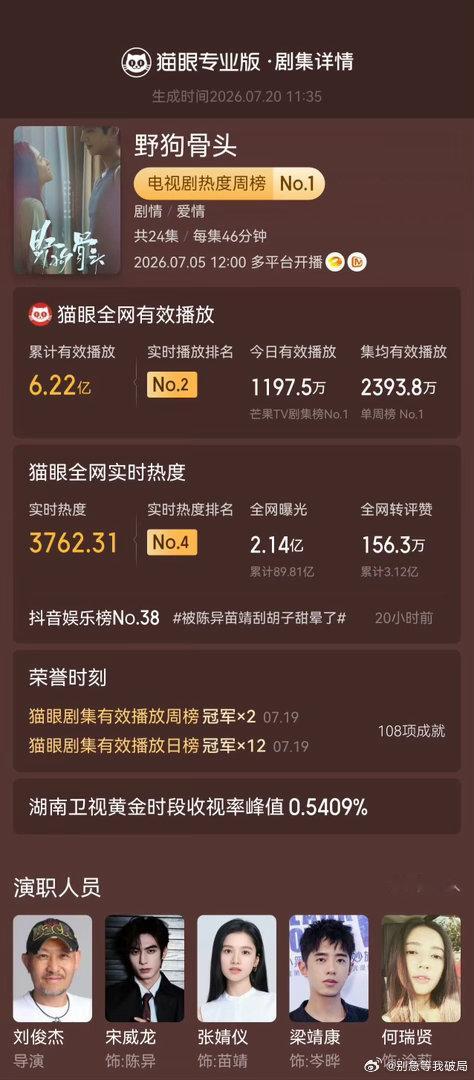 宋威龙 野狗骨头收视12连冠 暑期档黑马《野狗骨头》收视12连冠！宋威龙演活陈异