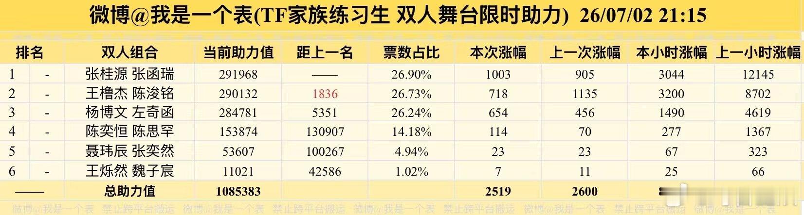 TF四代投票只是选曲顺序突围2投票只是选曲顺序TF四代投票只是选曲顺序 我真的看