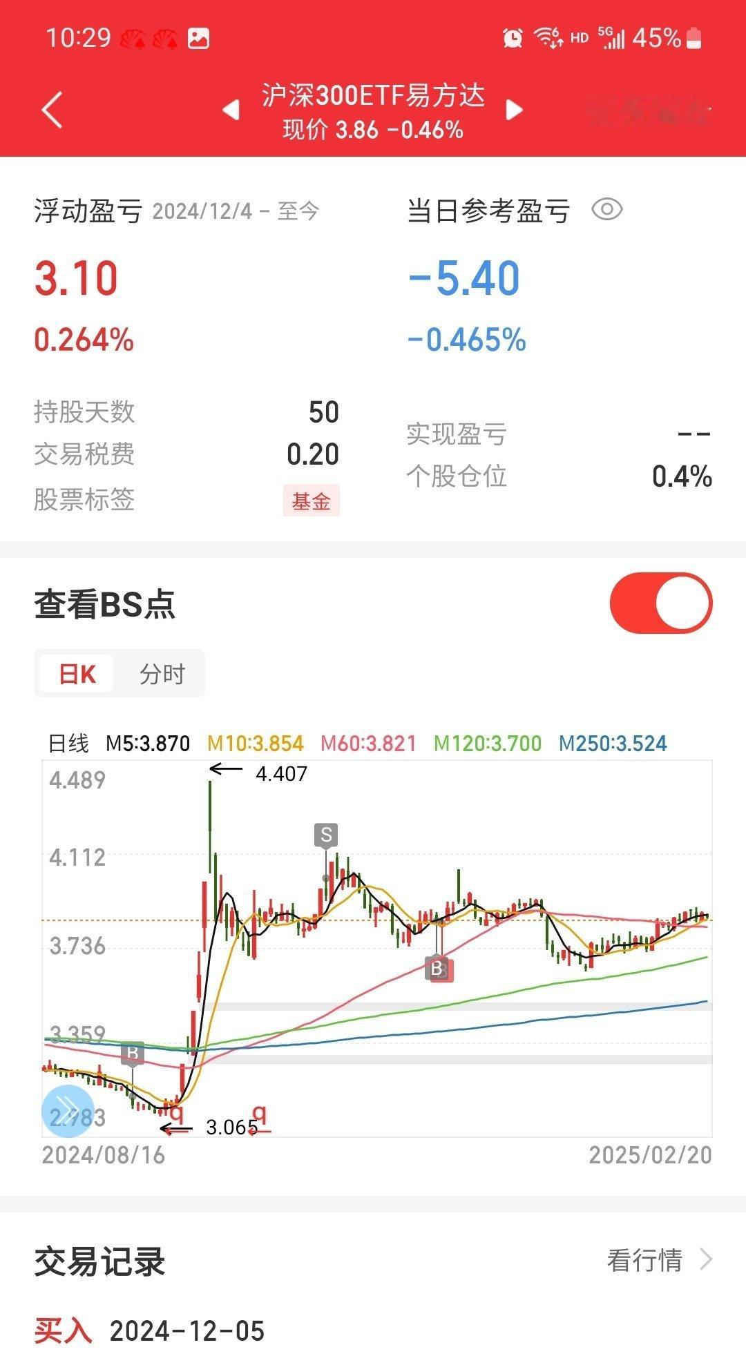 “棒棒糖计划”更新一下，近3个月50个交易日，未触发任何加仓条件。50交易日前建