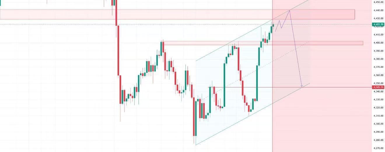 欧盘技术结构解读：从日线与小时图来看，上升趋势通道保持完好，结构未被破坏，卖方依
