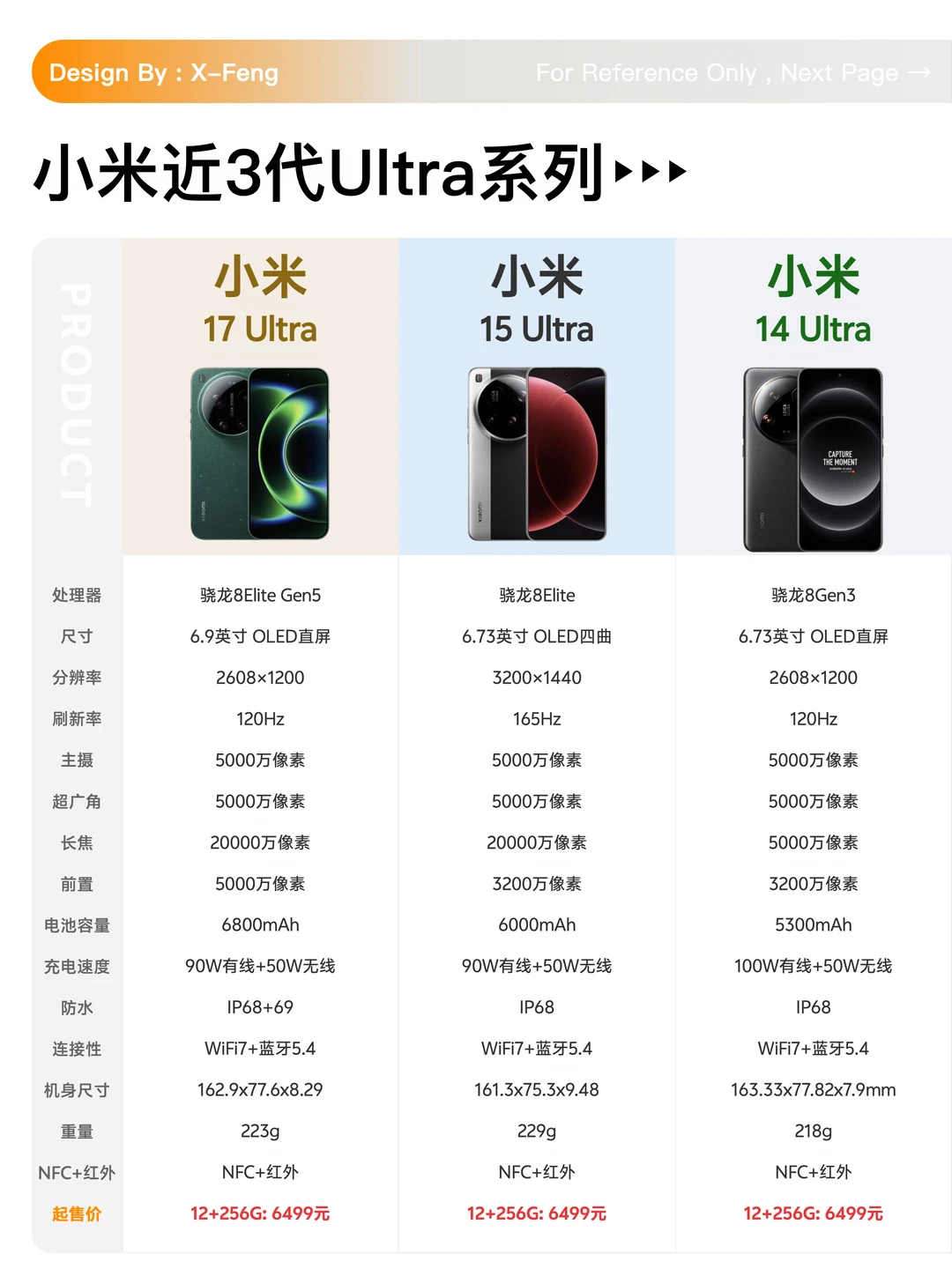 小米最近3款Ultra系列怎么选？说实话