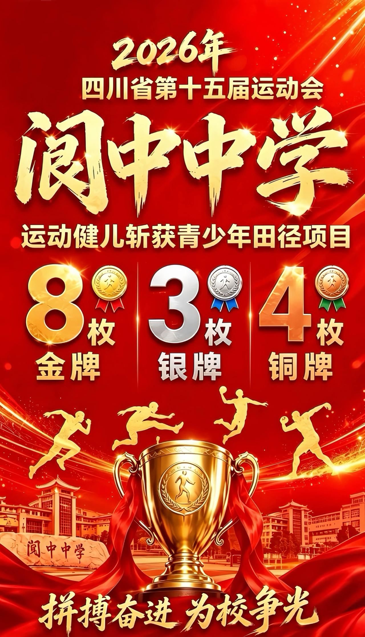 ［阆中中学在省十五运斩获8金3银4铜］

7月25日，四川省第十五届运动会青少年