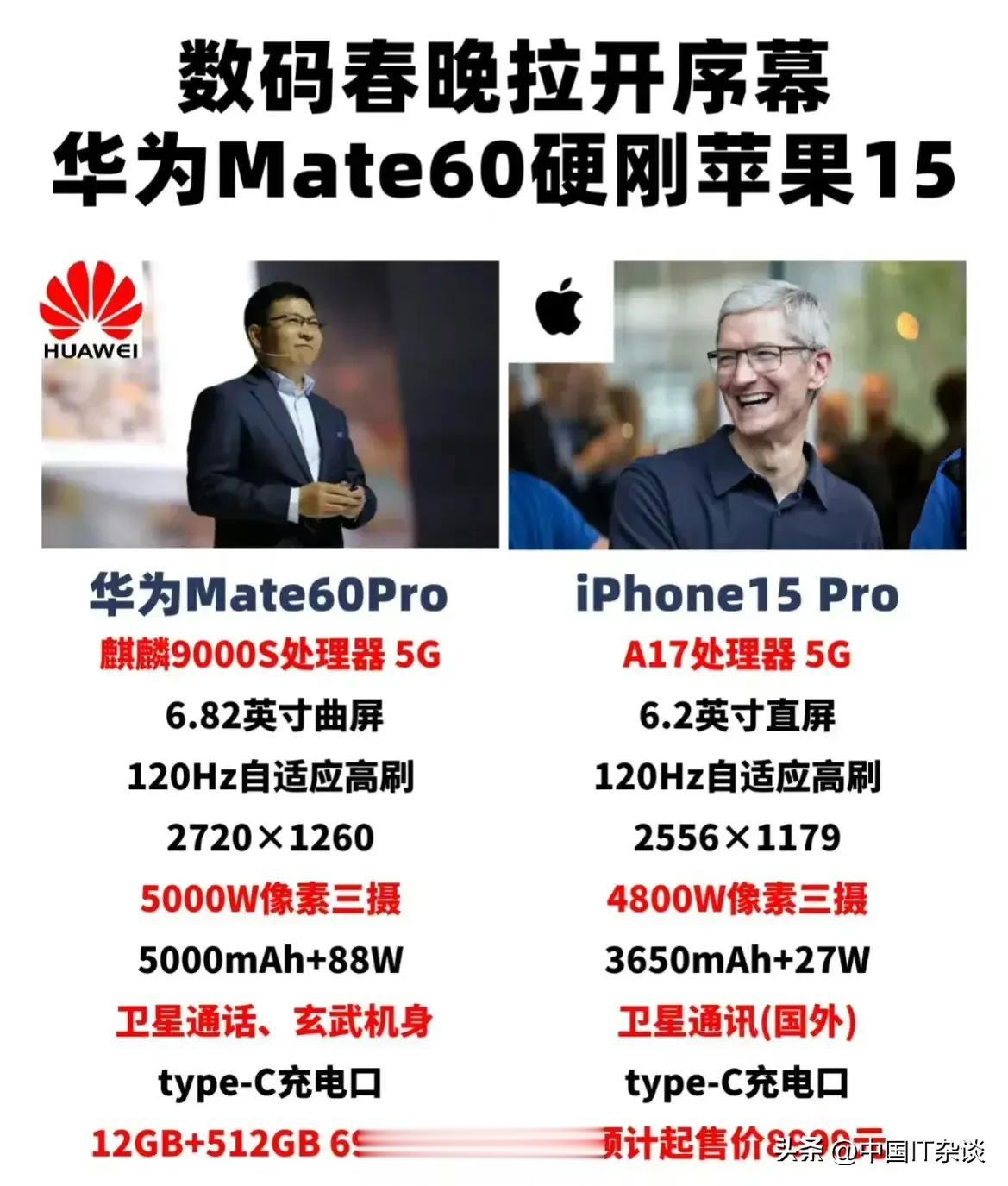 余承东最大的失误，就是给华为Mate60系列定价太低了，其实完全可以和iPhon
