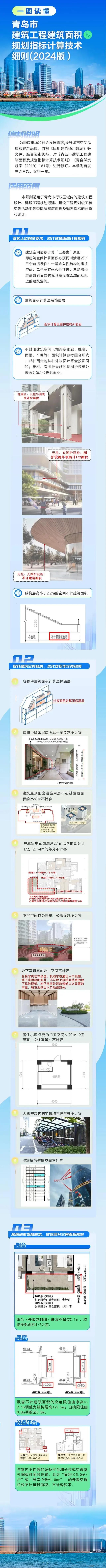 11月25日，青岛市自然资源和规划局发布《青岛市建筑工程建筑面积及规划指标计算技