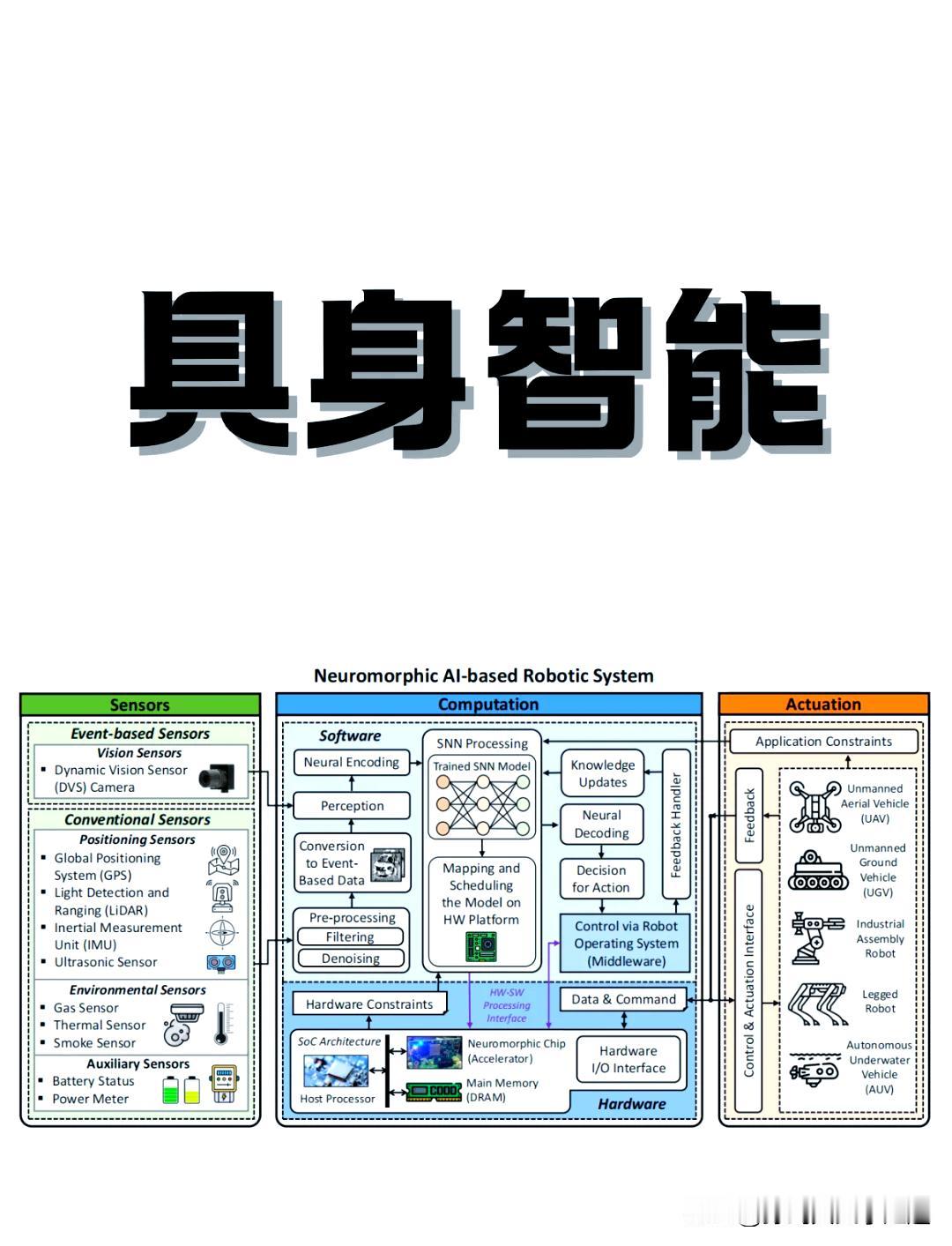 《长相思·具身智能》词作解读

原作：
 

长相思·具身智能
 
心感知，
情
