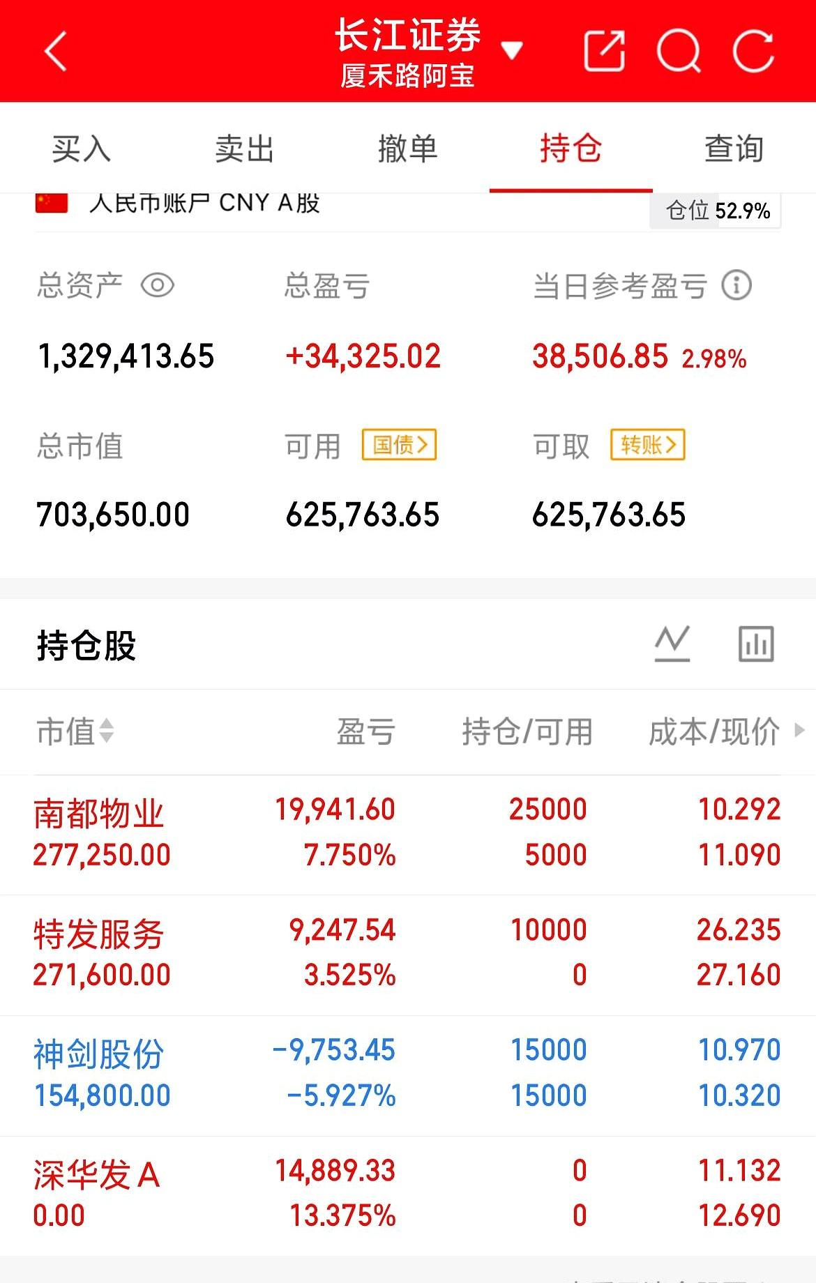 本金63W滚到132W，不靠运气，就看节奏。
今天这盘面一句话：最难那阵子过去了