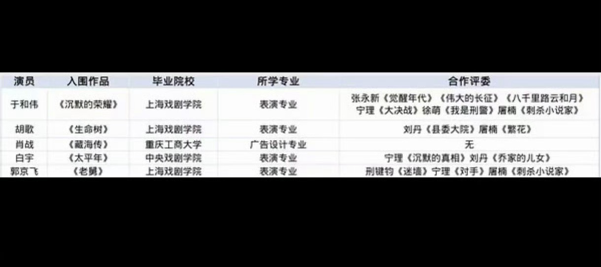 宝，辛苦了 