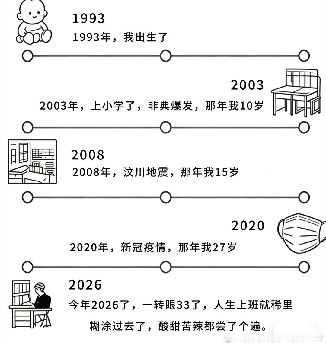 1993年的鸡，落落大方，好好生活，希望我们都是苦尽甘来的人。 
