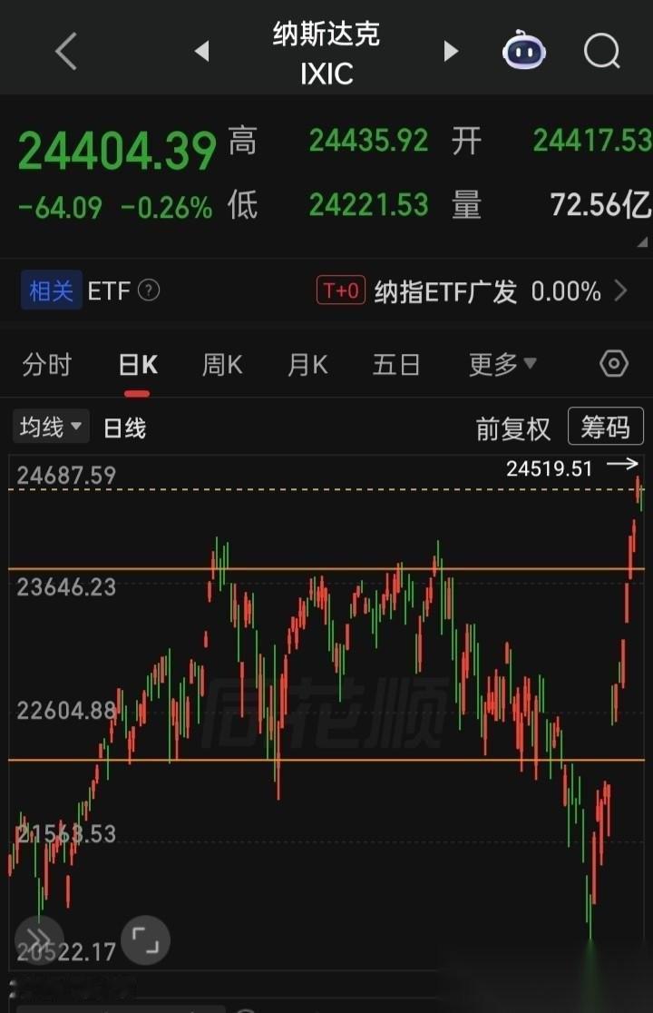 【2026.04.20】美国总统特朗普声称，延长与伊朗的停火协议是“高度不可能的