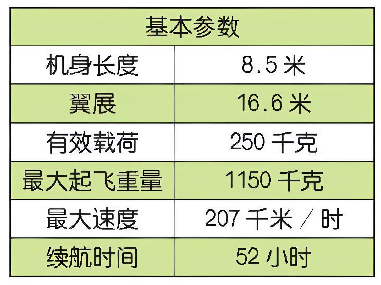 每天认识一件兵器 以色列“苍鹭”无人机“苍鹭”（Heron）是以色列空军目前最大