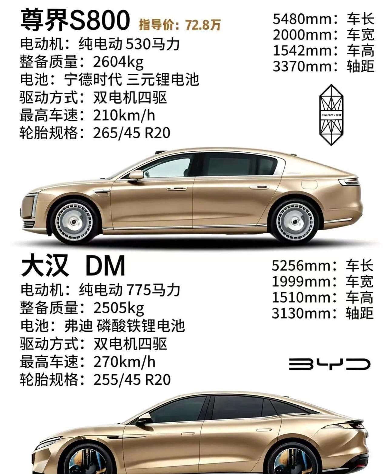 比亚迪大汉DM一来会是尊界S800的头号对手吗两款车型定位差距悬殊，覆盖高端商务