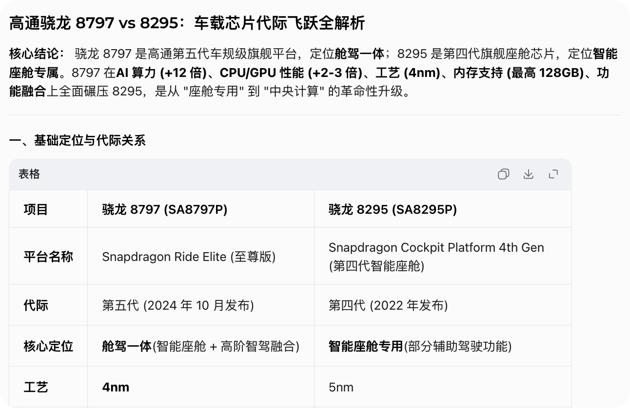 骁龙 8797 是高通第五代车规级旗舰平台，定位舱驾一体，参数上全面碾压 829