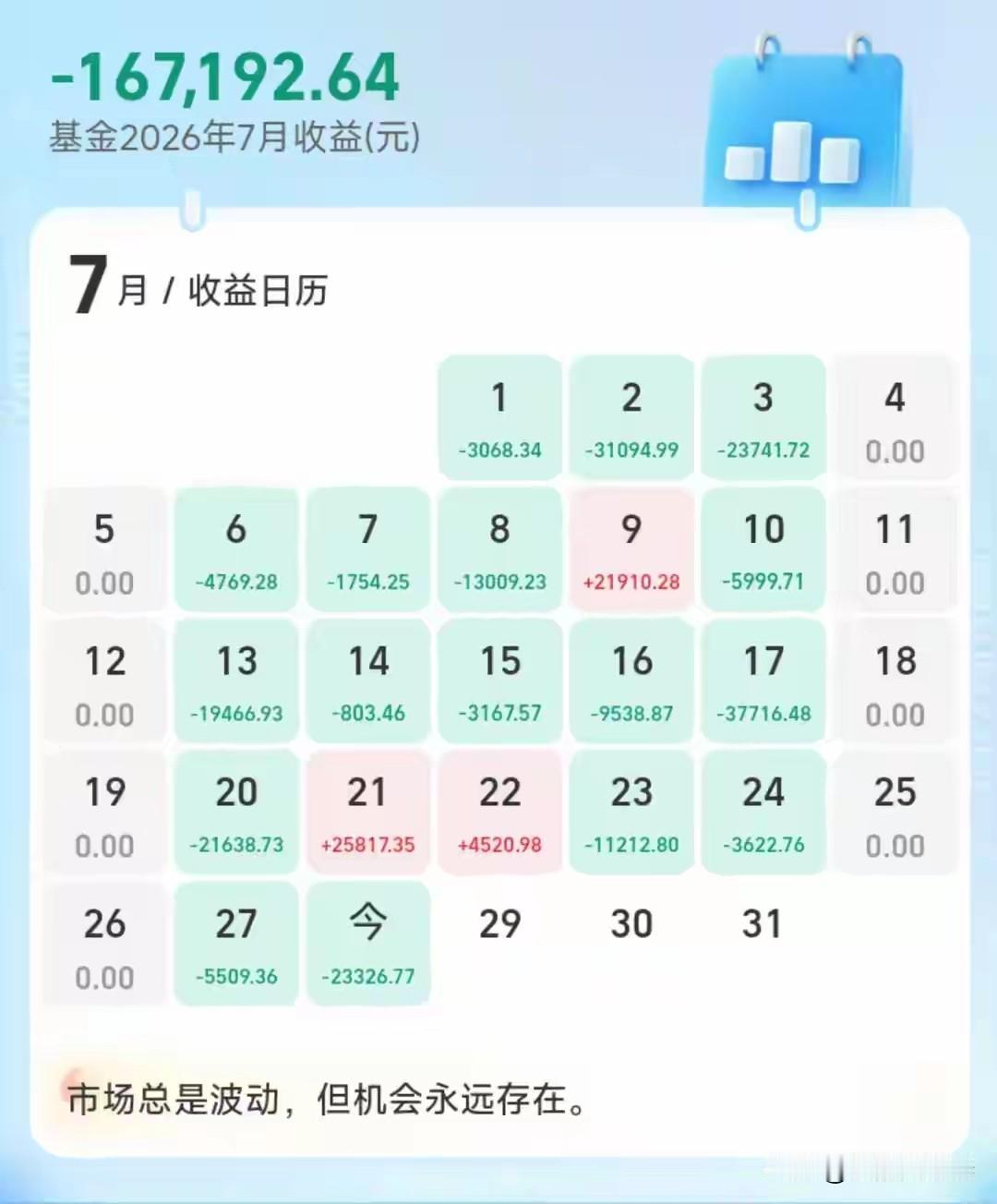 这位基民的故事，看完心里五味杂陈。他给自己立下铁律：一旦账户回本，立刻大幅收缩仓