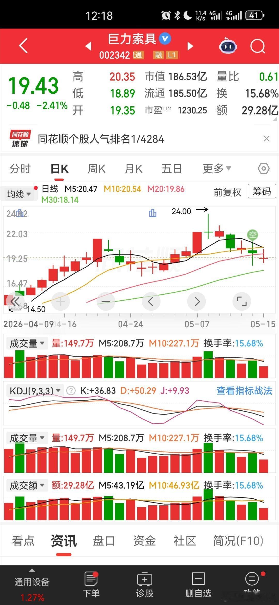 巨力下周能否 