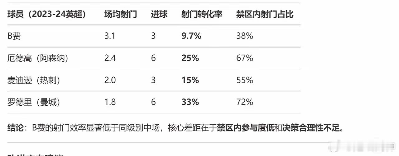 生活手记曼联主场与阿森纳的比赛中，上演了一场【胜也萧何，败也萧何】。这个萧何指的