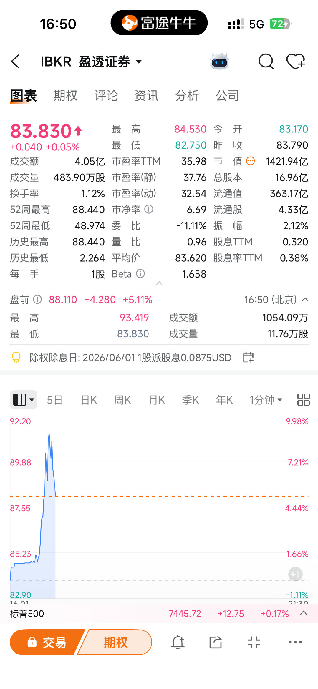 富途-30%盈透+5% 