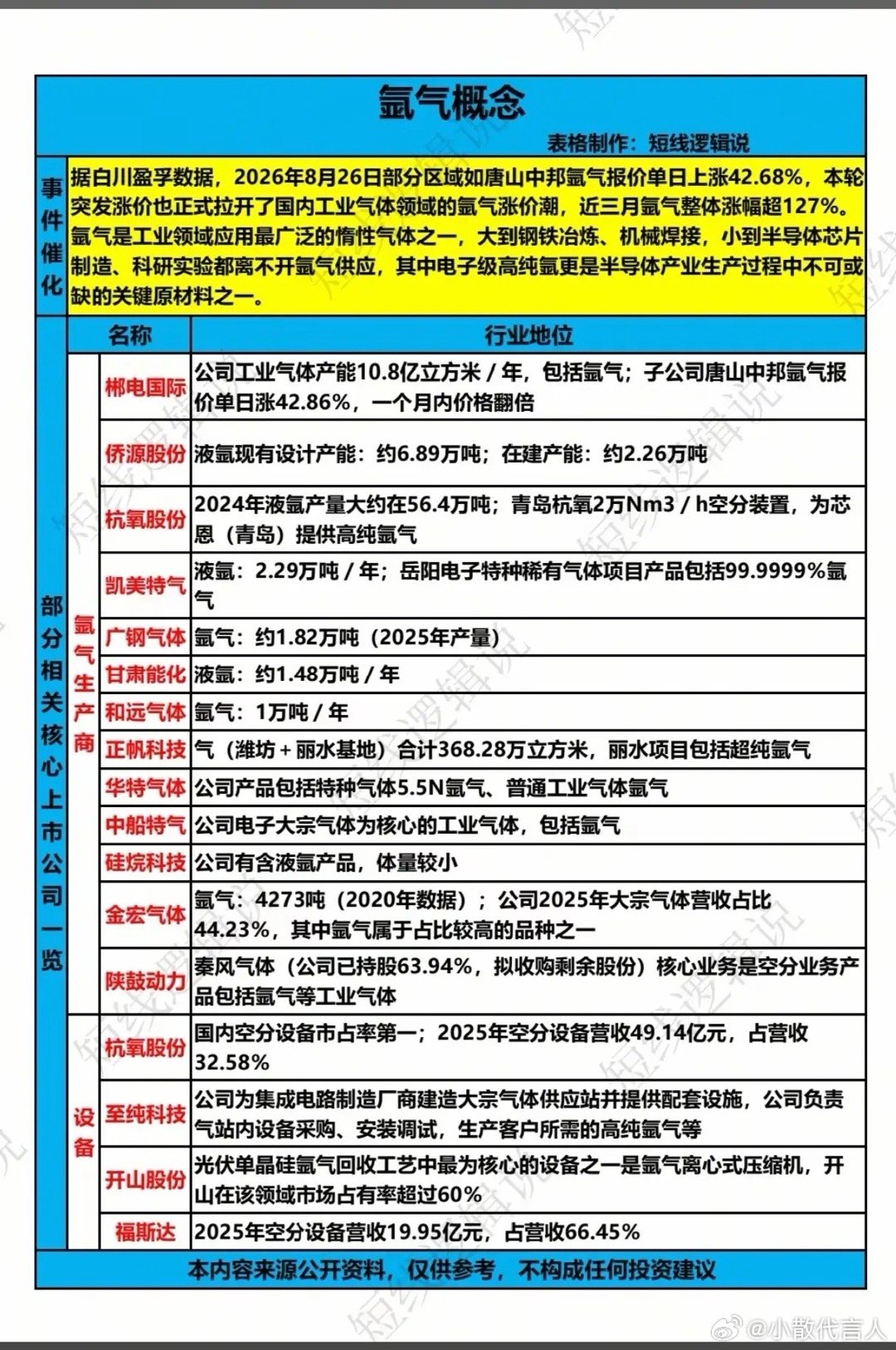 氩气突然暴涨超127%！冷门工业气，会成为下一个算力风口吗？很多股民的目光长期聚