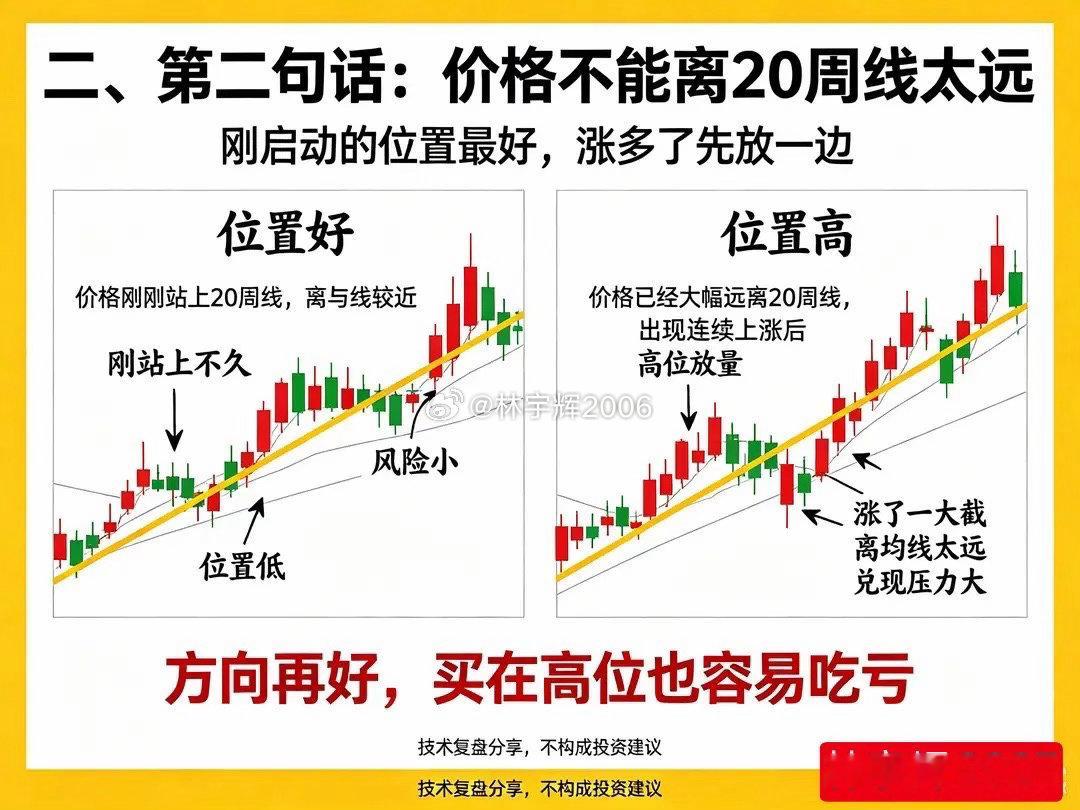 5500只股票三句话搞定 第一句筛掉80%，第二句筛掉90% 第三句留几只，建议
