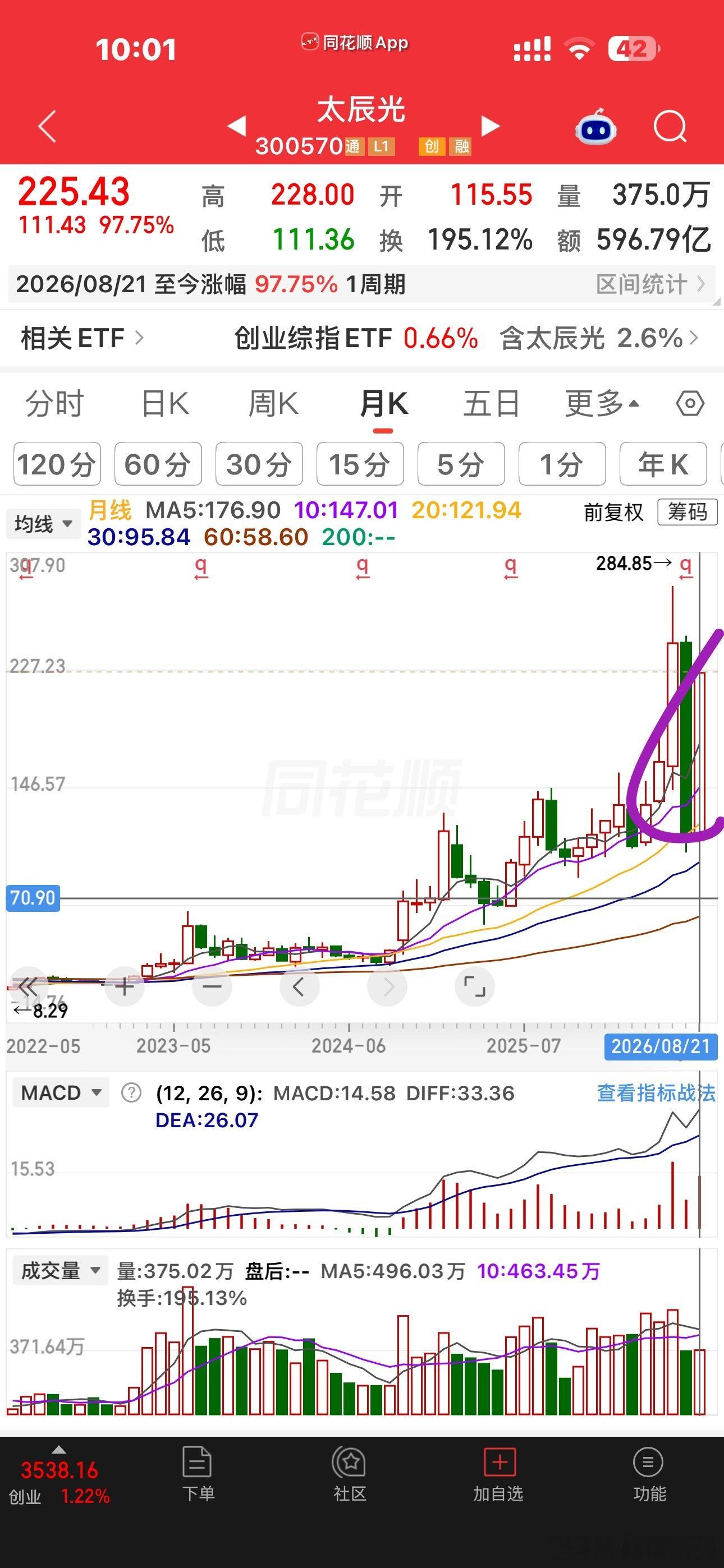 这个月总势最漂亮的反而是这几个小光，几乎快要反包掉七月份的大阴线了，尤其是这个东