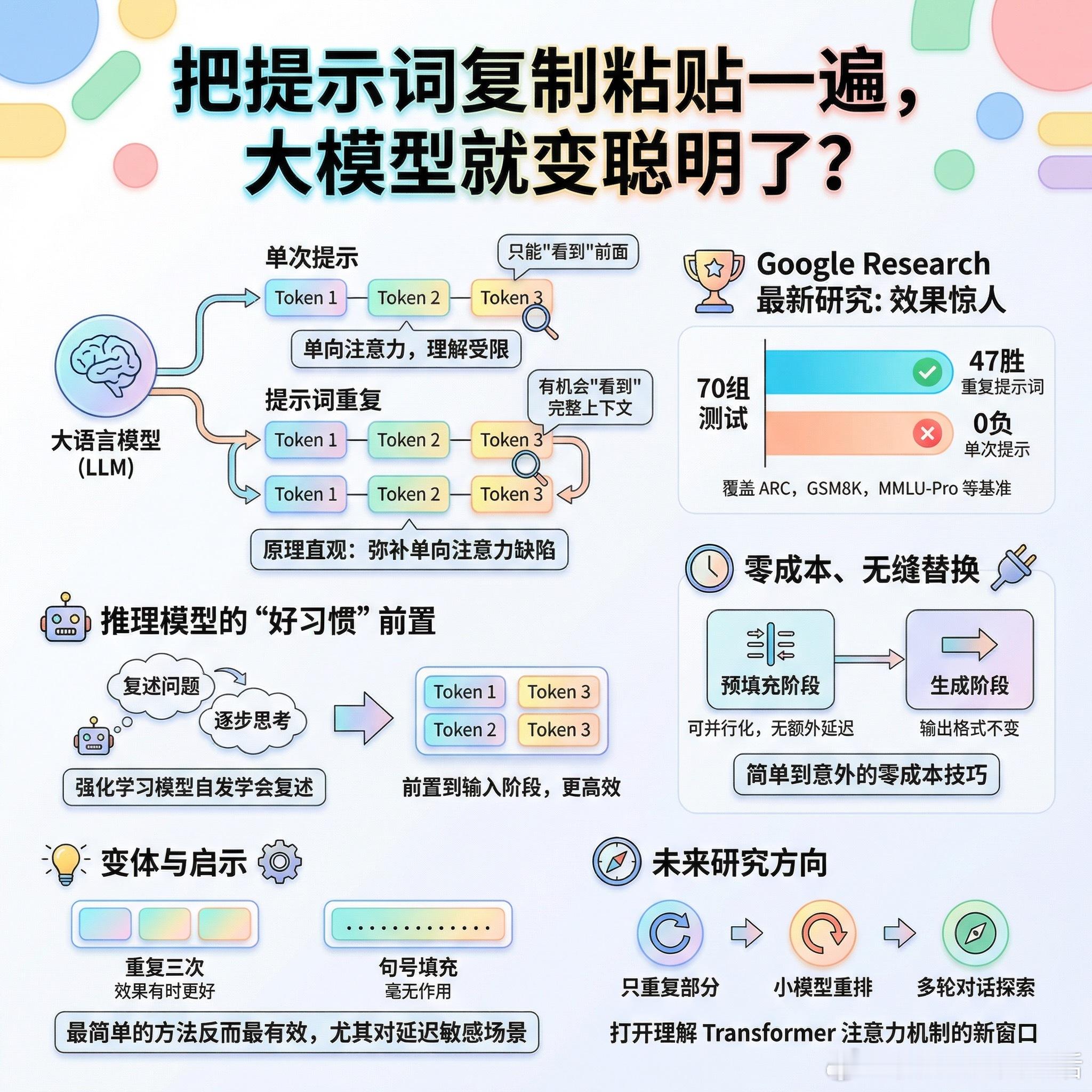 【把提示词复制粘贴一遍，大模型就变聪明了？】Google Research 最新