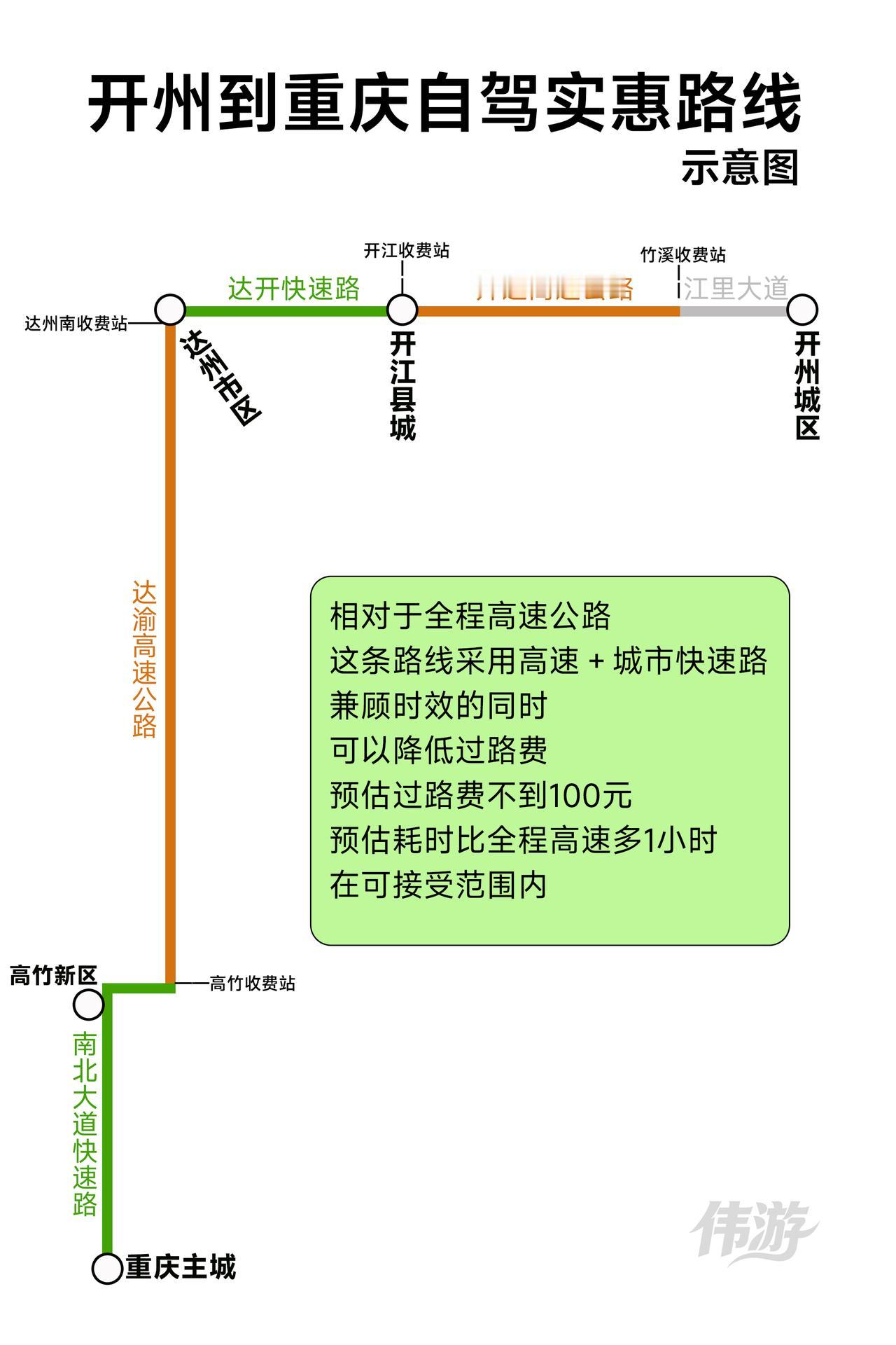 重庆到开州自驾实惠路线示意图
（仅供参考，请遵守交通规则，安全驾驶）