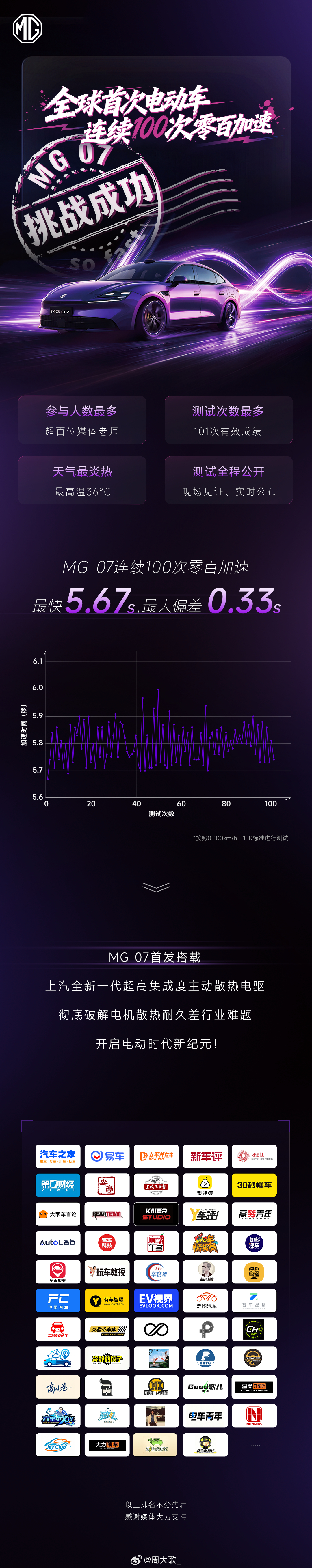 MG07 挑战成功🏆最快5.67秒，最大偏差0.33s上汽全新一代超高集成度电