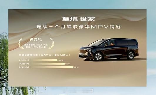 别克至境世家 连续3个月蝉联豪华MPV销冠，市占率飙升至60%最新数据显示，别克