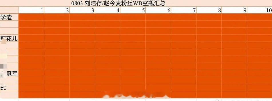 刘浩存粉丝和赵今麦粉丝空瓶结果汇总🈶 ​​​