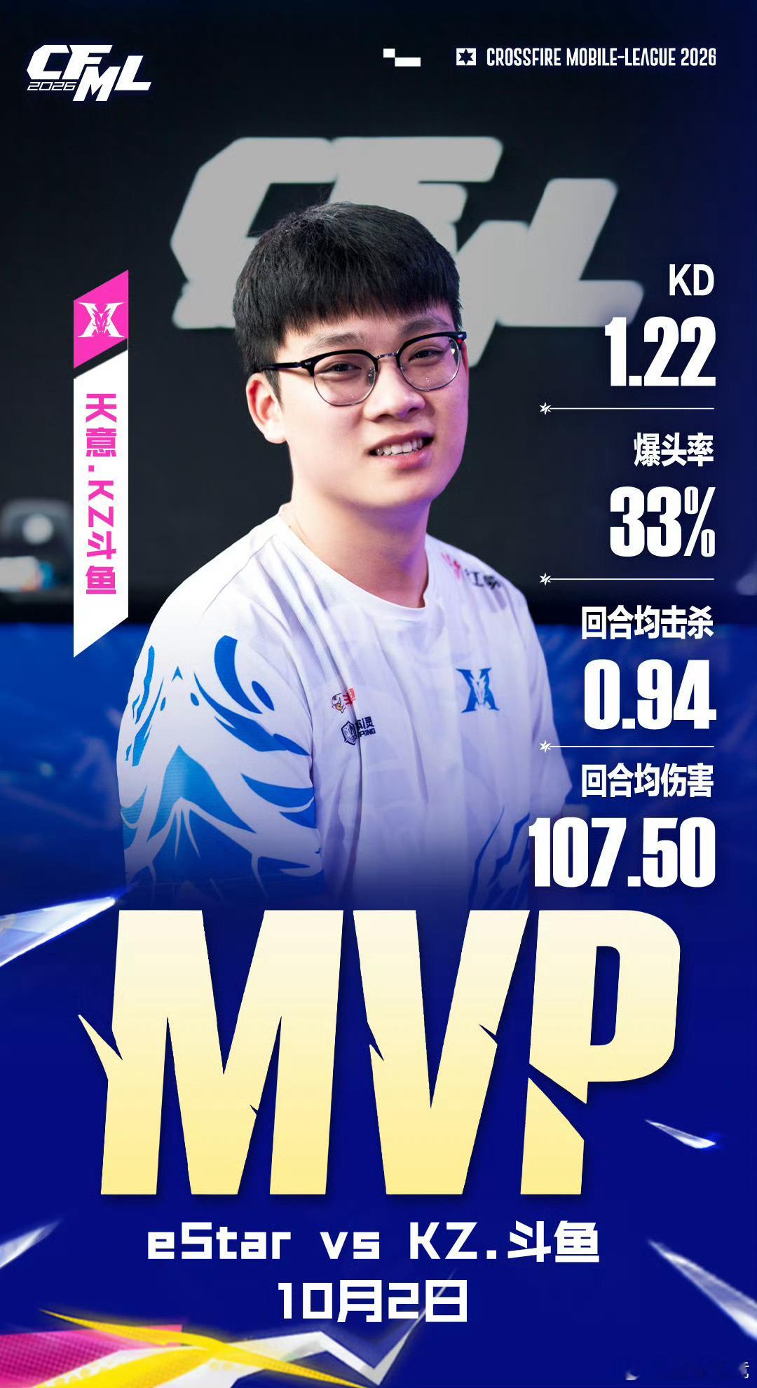 【全场MVP海报｜2026CFML秋季赛】⭐eStar 0:2 KZ.斗鱼⭐恭喜