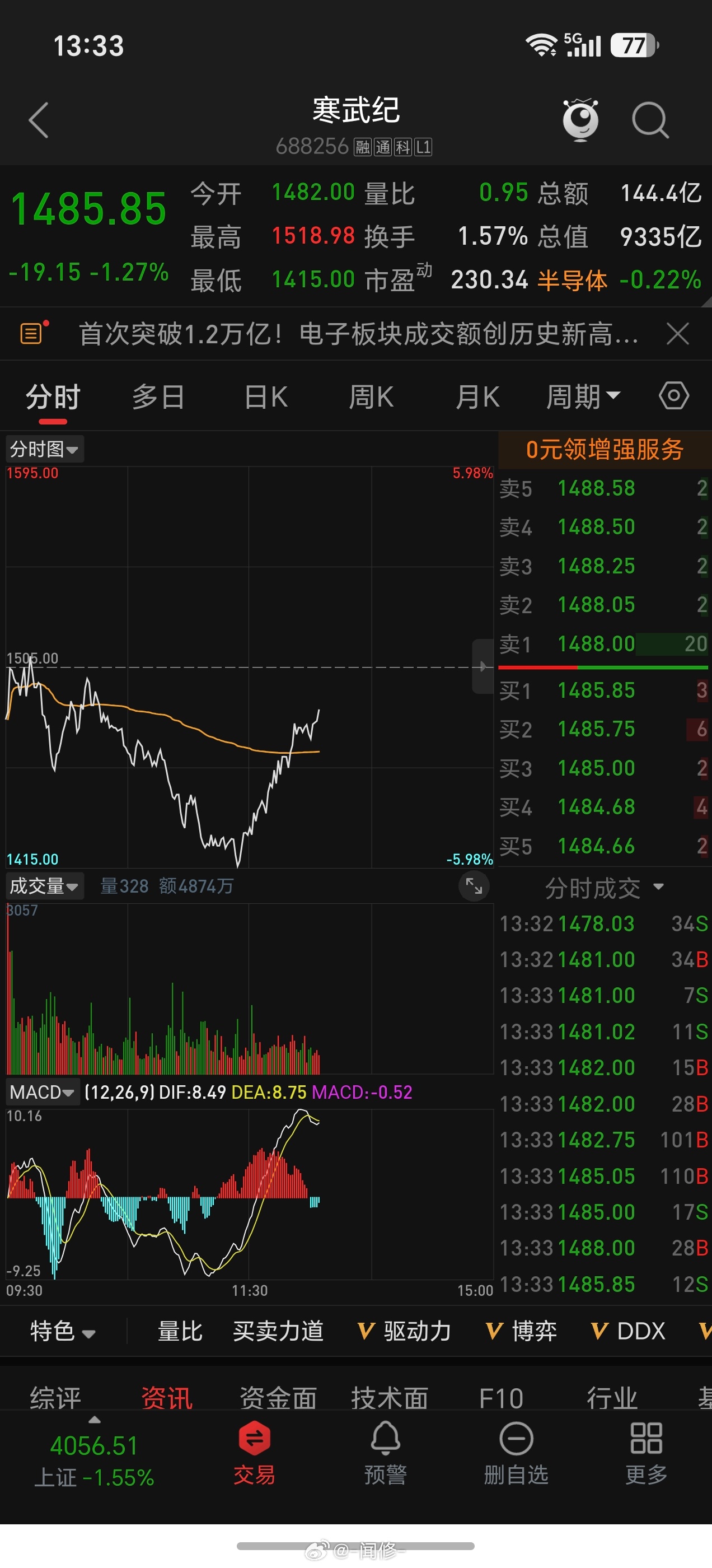 寒武纪能不能带领大科技？ 