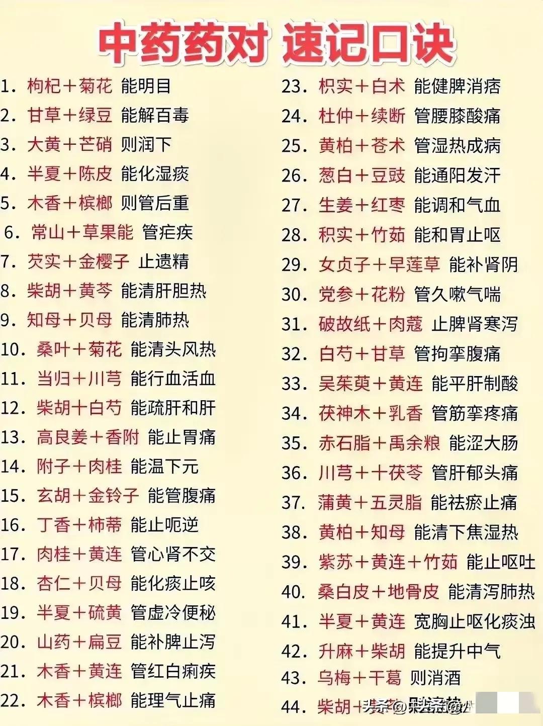 你是否对中药养生充满好奇，却又觉得中药种类繁多难以记忆？别担心，今天我为大家带来